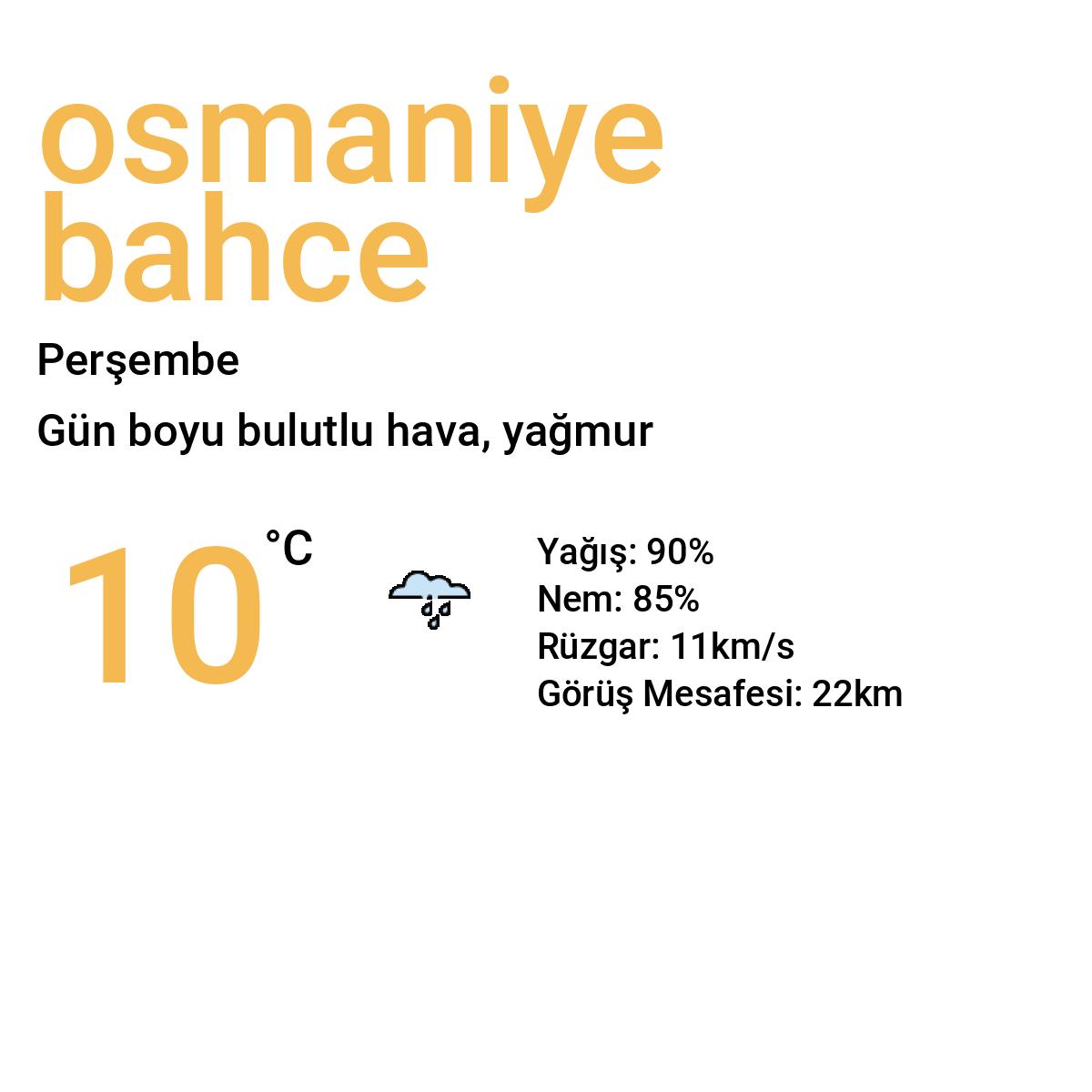 Osmaniye Bahçe Bugün Hava Durumu Tahmini