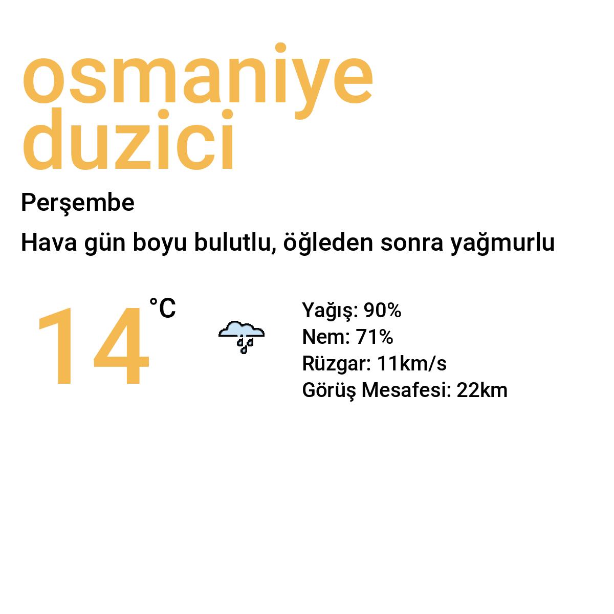 Osmaniye Düziçi Bugün Hava Durumu Tahmini