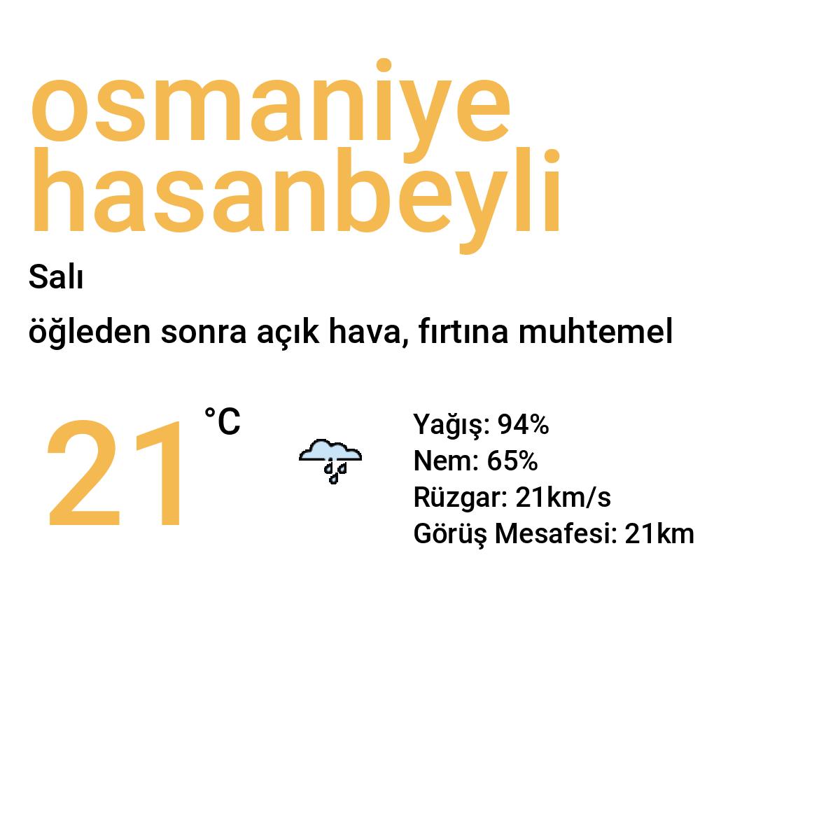 Osmaniye Hasanbeyli Bugün Hava Durumu Tahmini