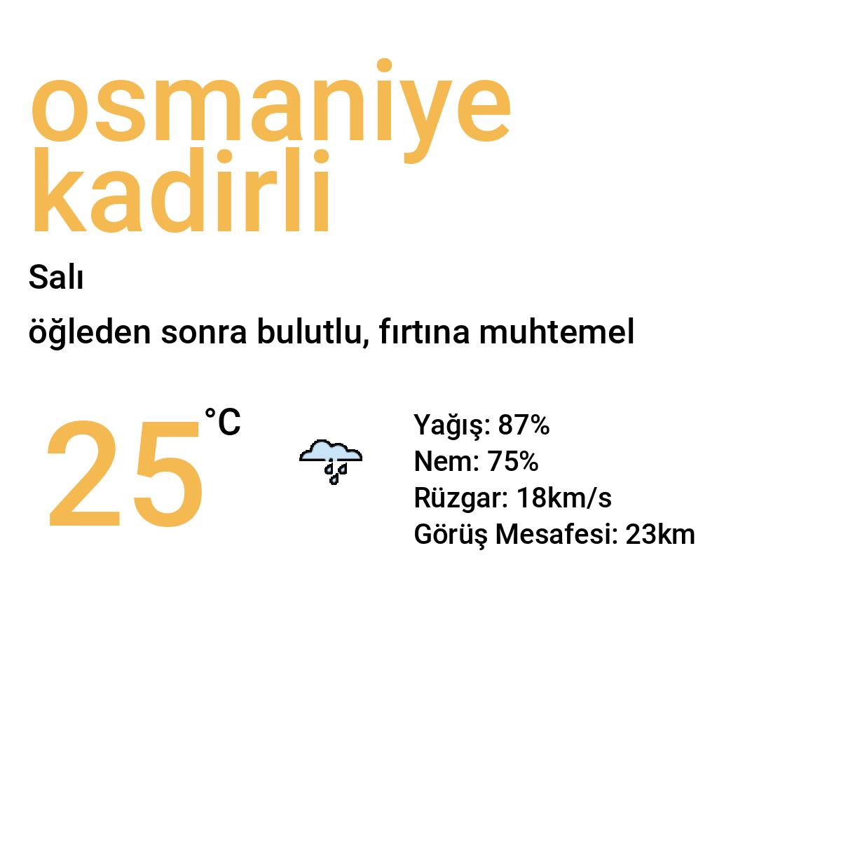 Osmaniye Kadirli Bugün Hava Durumu Tahmini