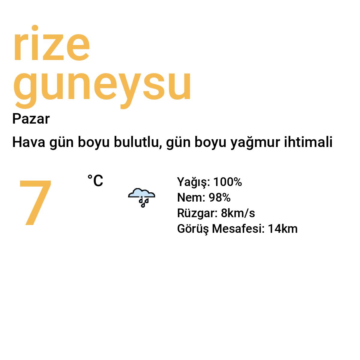 Rize Güneysu Bugün Hava Durumu Tahmini