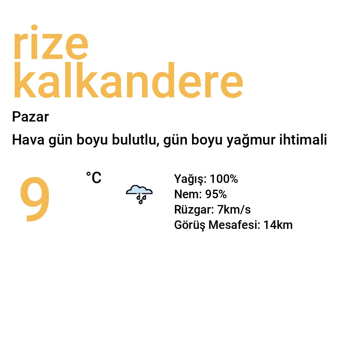 Rize Kalkandere Bugün Hava Durumu Tahmini