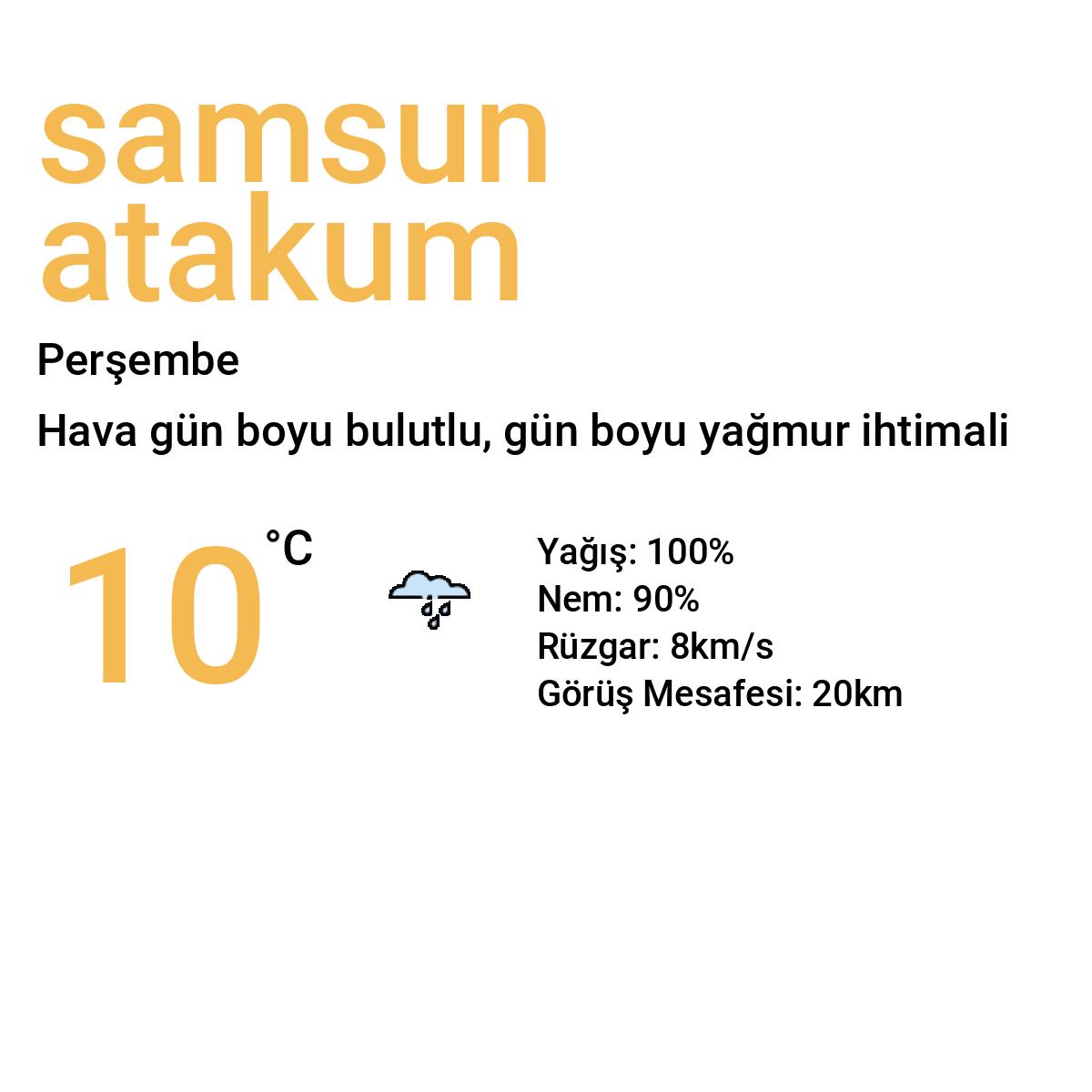 Samsun Atakum Bugün Hava Durumu Tahmini