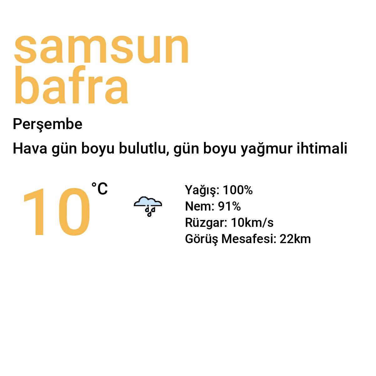 Samsun Bafra Bugün Hava Durumu Tahmini