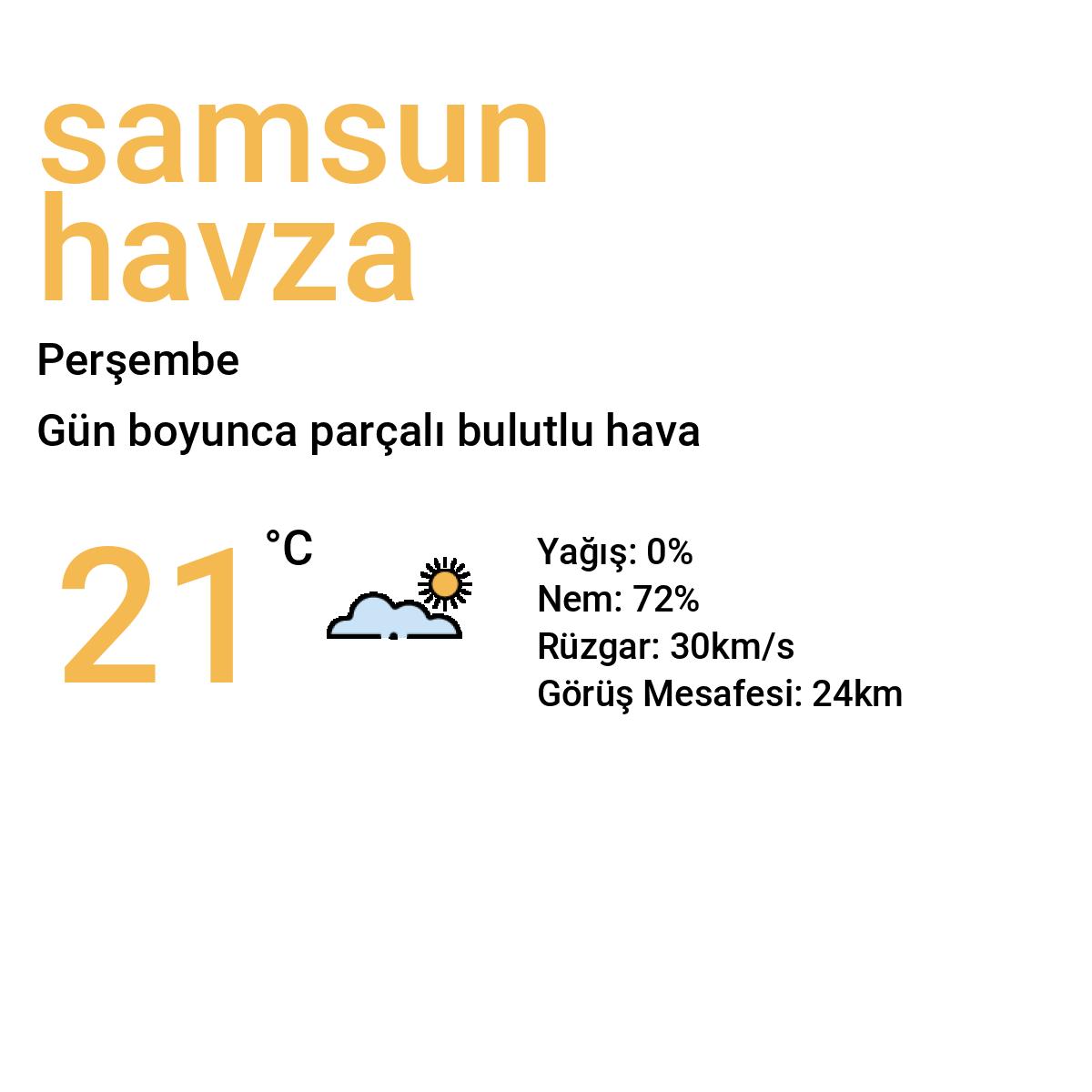 Samsun Havza Bugün Hava Durumu Tahmini