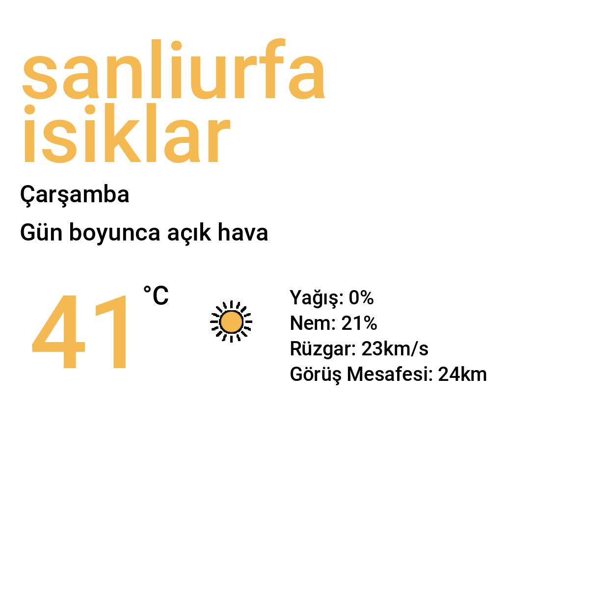 Şanlıurfa Işıklar Bugün Hava Durumu Tahmini