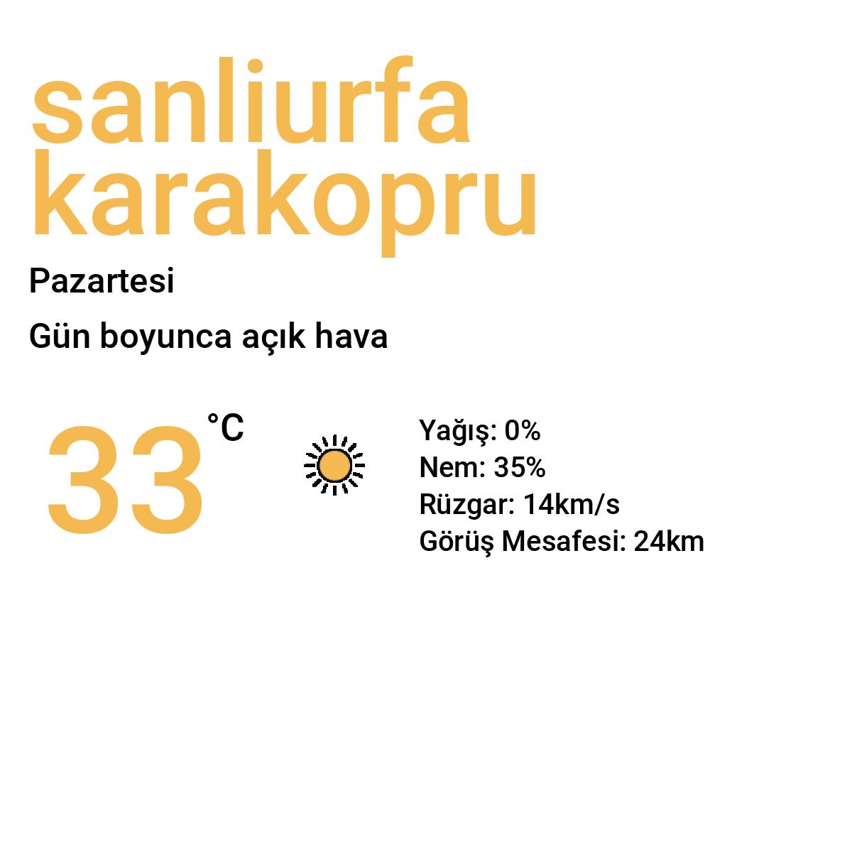 Şanlıurfa Karaköprü Bugün Hava Durumu Tahmini