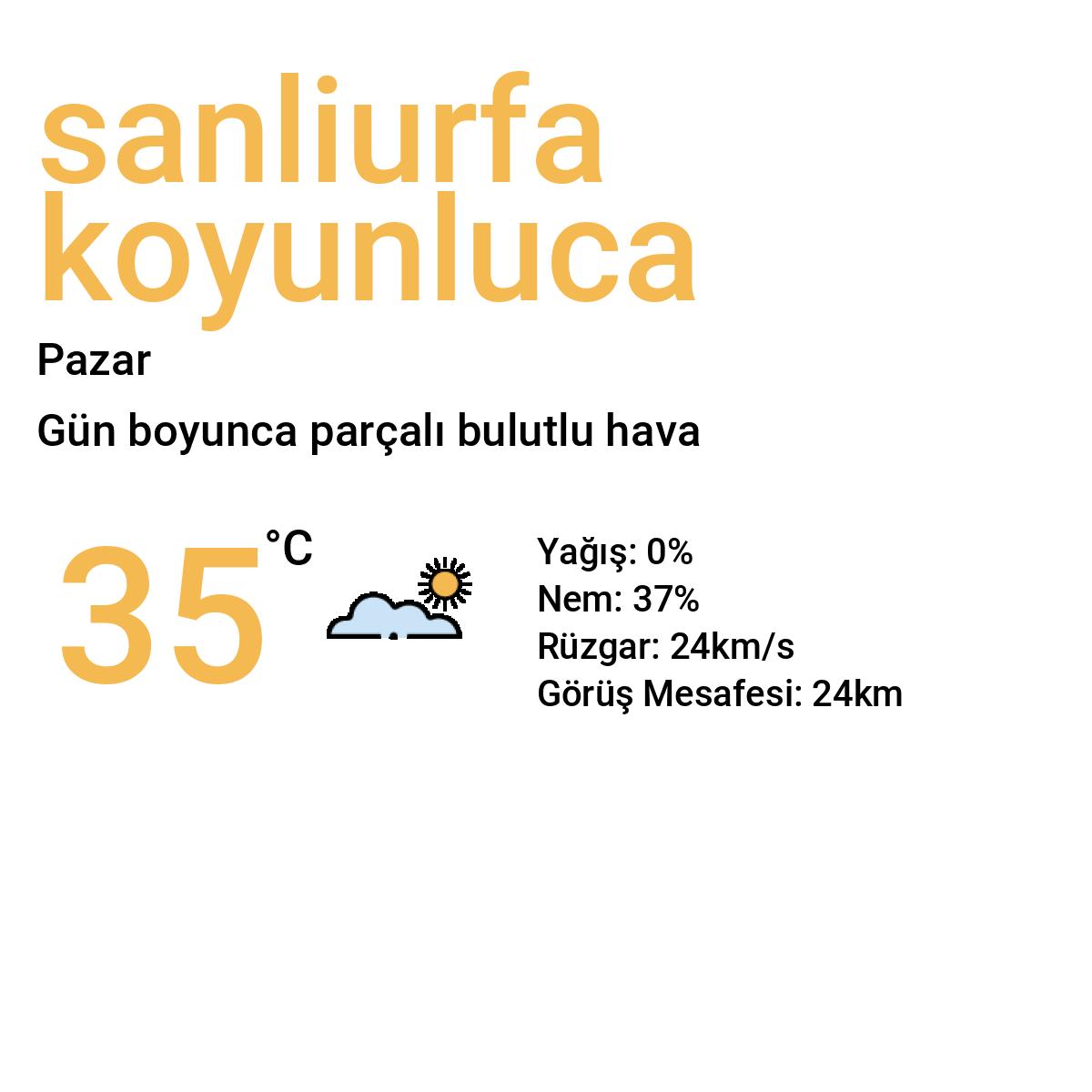 Şanlıurfa Koyunluca Bugün Hava Durumu Tahmini