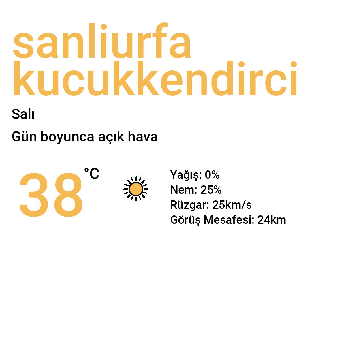 Şanlıurfa Küçükkendirci Bugün Hava Durumu Tahmini
