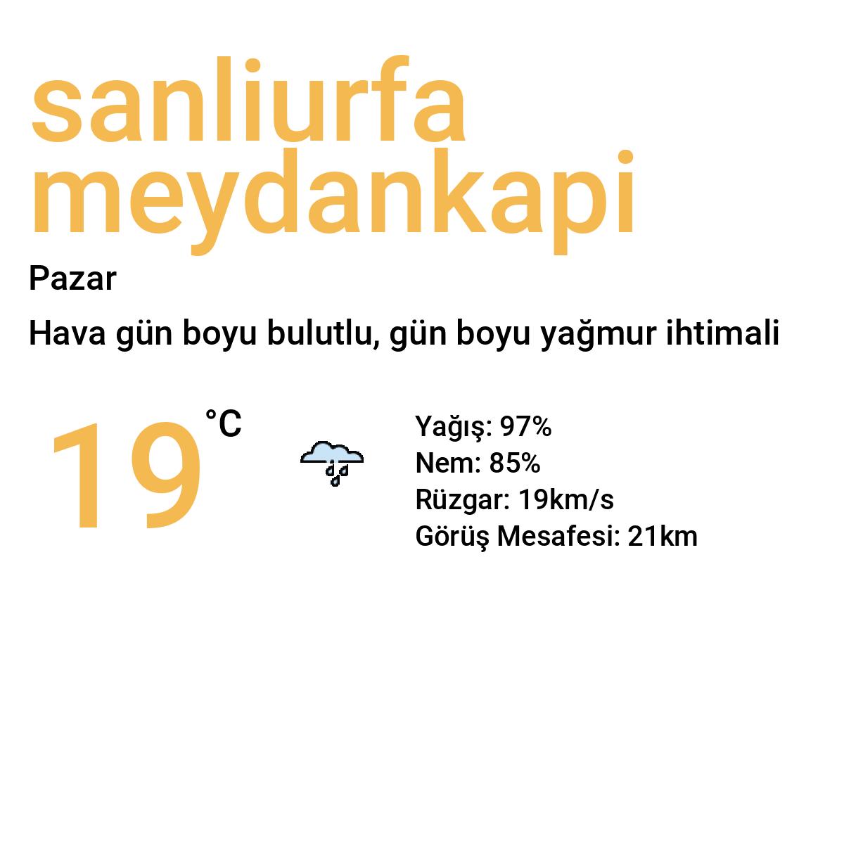 Şanlıurfa Meydankapı Bugün Hava Durumu Tahmini