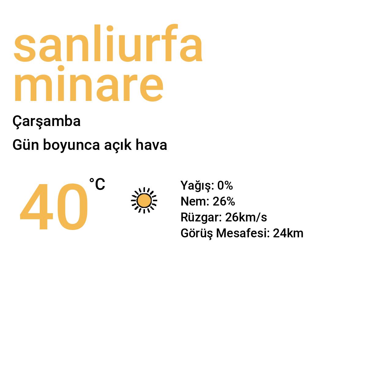 Şanlıurfa Minare Bugün Hava Durumu Tahmini