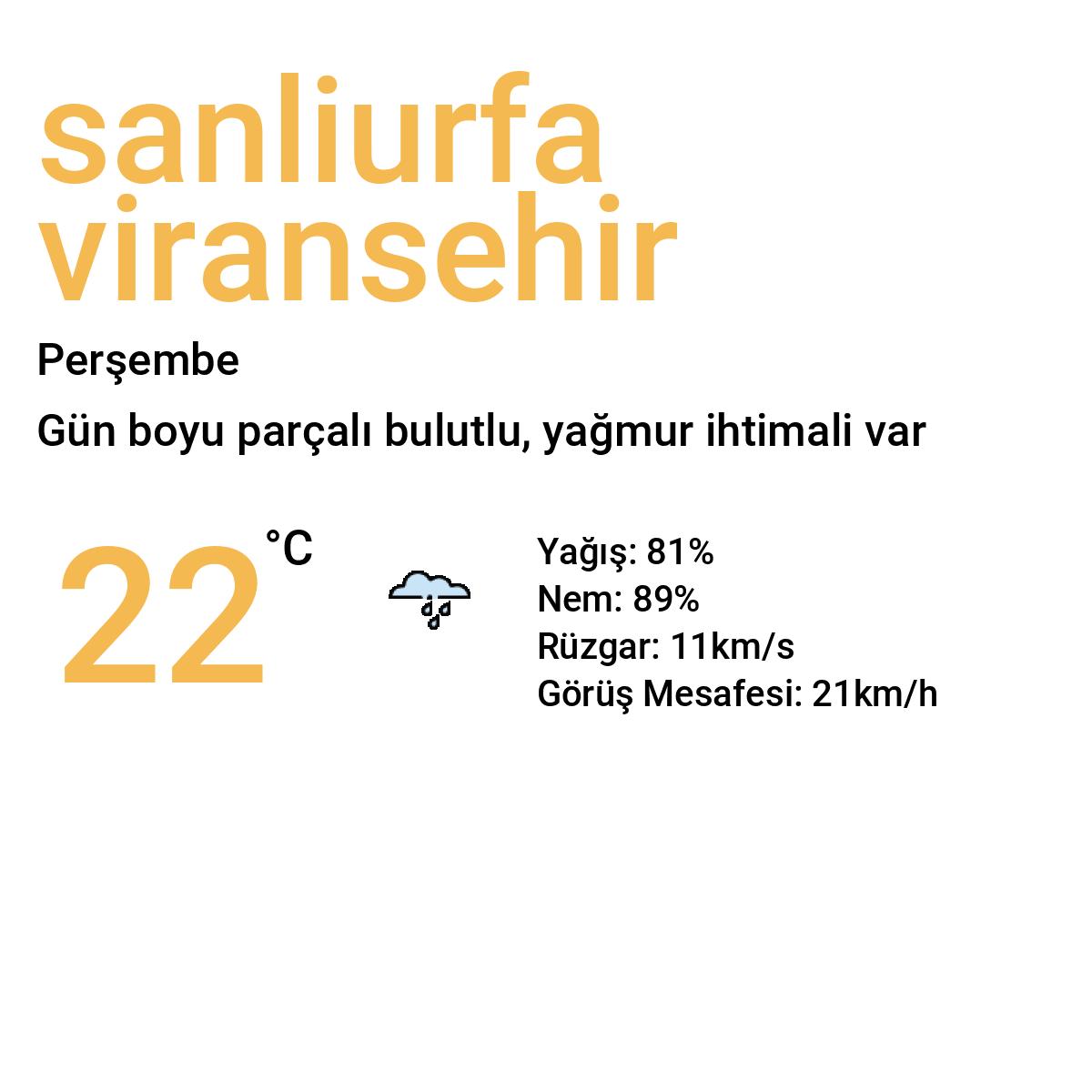 Şanlıurfa Viranşehir Bugün Hava Durumu Tahmini