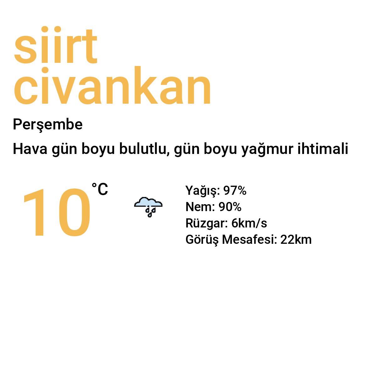 Siirt Civankan Bugün Hava Durumu Tahmini