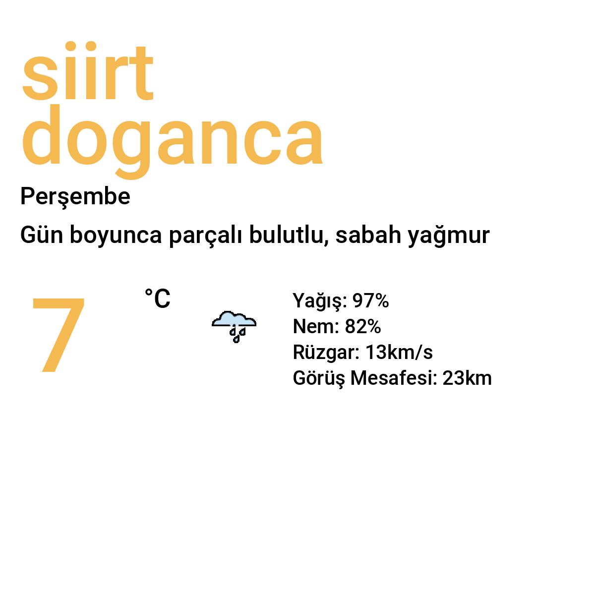 Siirt Doğanca Bugün Hava Durumu Tahmini