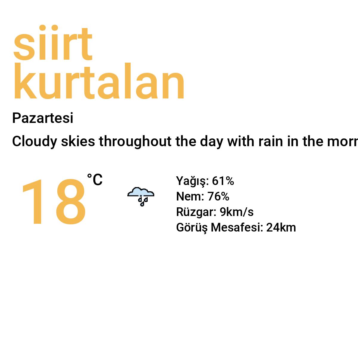 Siirt Kurtalan Bugün Hava Durumu Tahmini