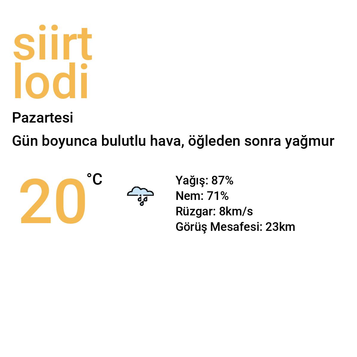 Siirt Lodi Bugün Hava Durumu Tahmini