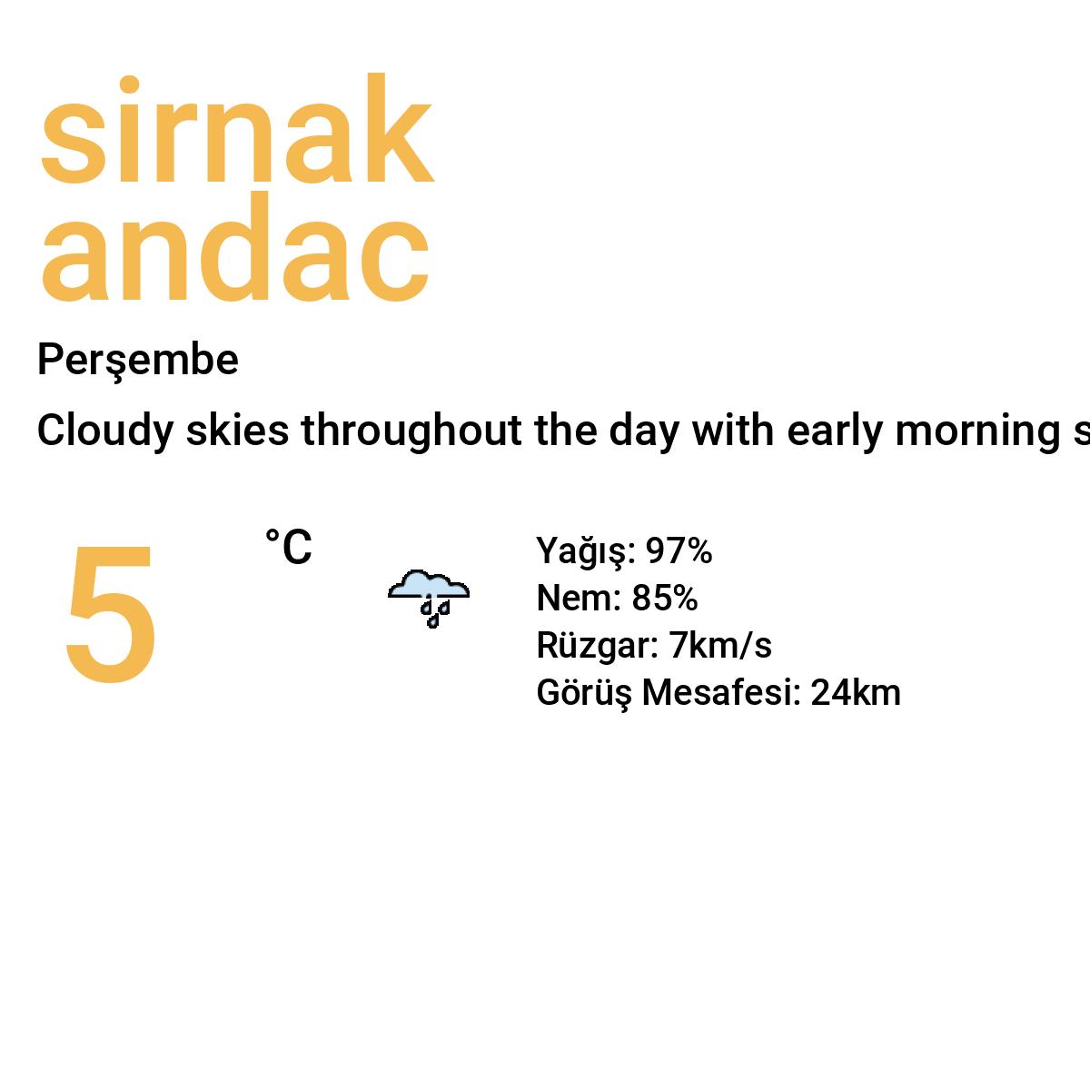Şırnak Andaç Bugün Hava Durumu Tahmini