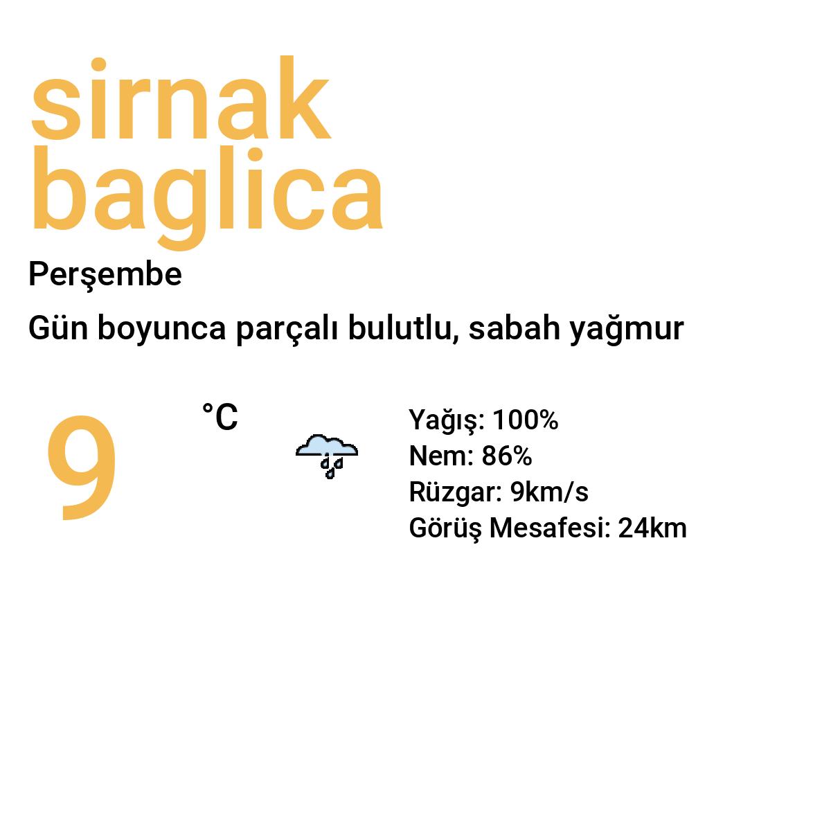 Şırnak Bağlıca Bugün Hava Durumu Tahmini