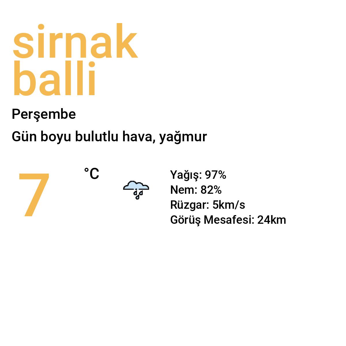 Şırnak Ballı Bugün Hava Durumu Tahmini