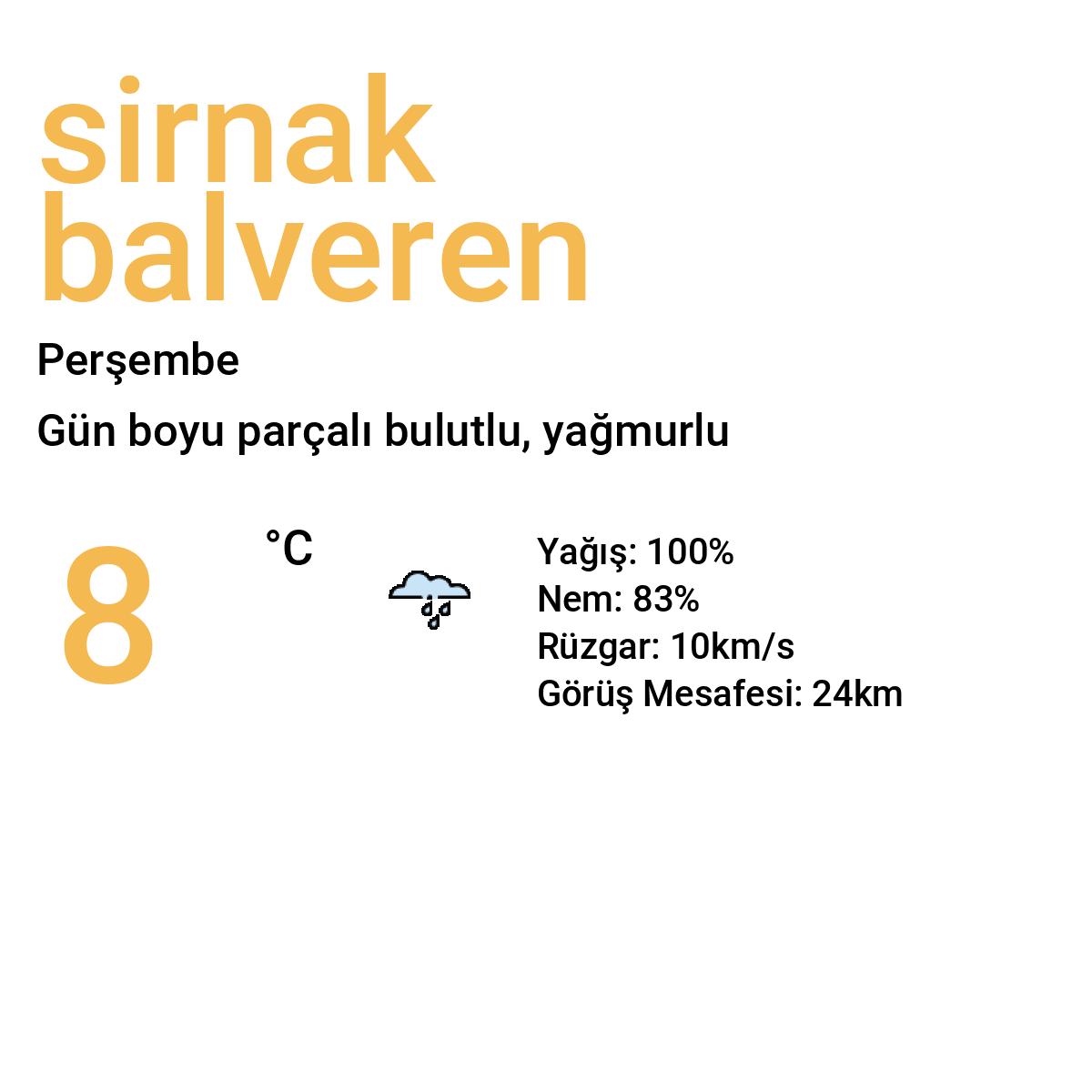 Şırnak Balveren Bugün Hava Durumu Tahmini