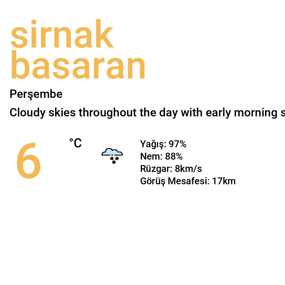 Şırnak Başaran Bugün Hava Durumu Tahmini