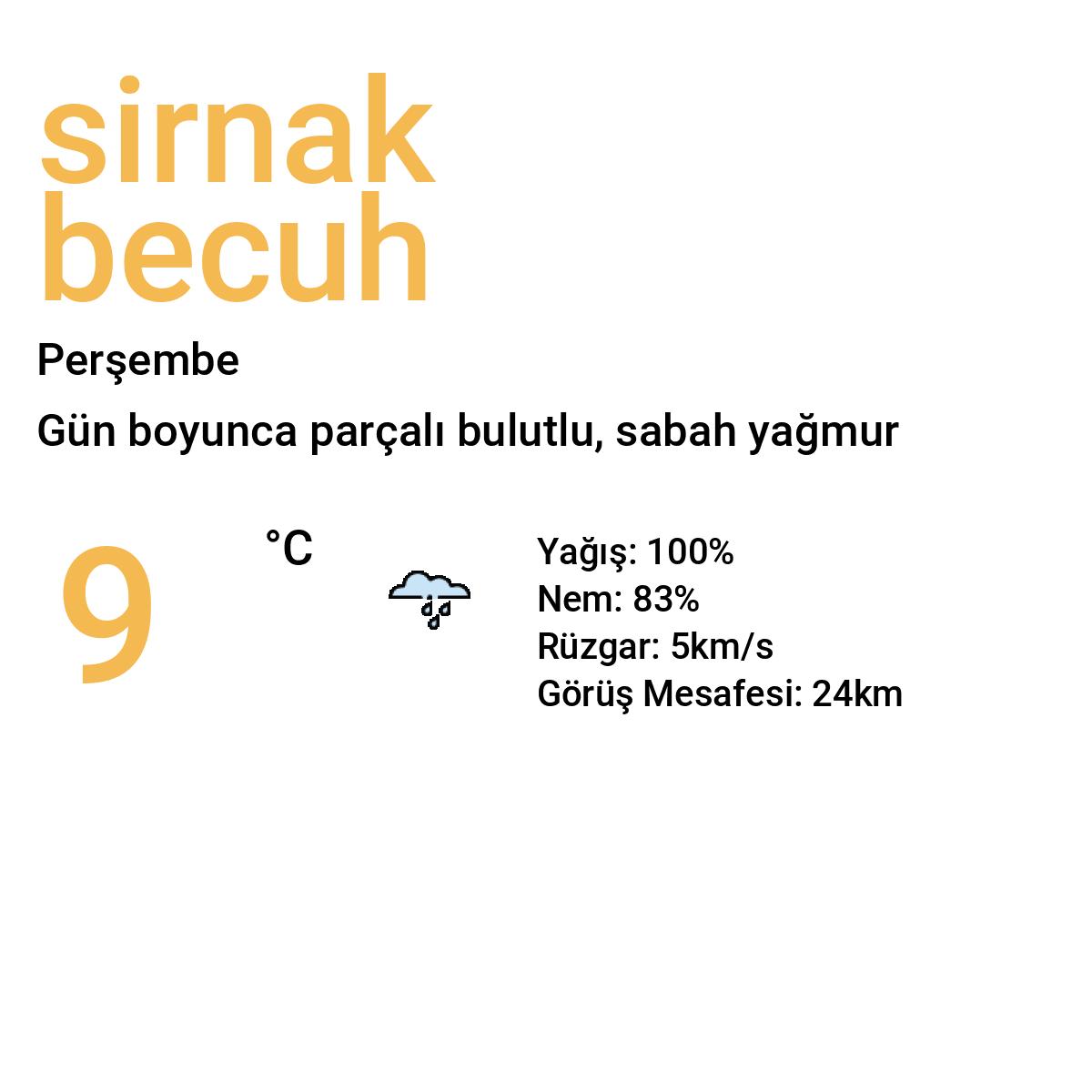 Şırnak Becuh Bugün Hava Durumu Tahmini