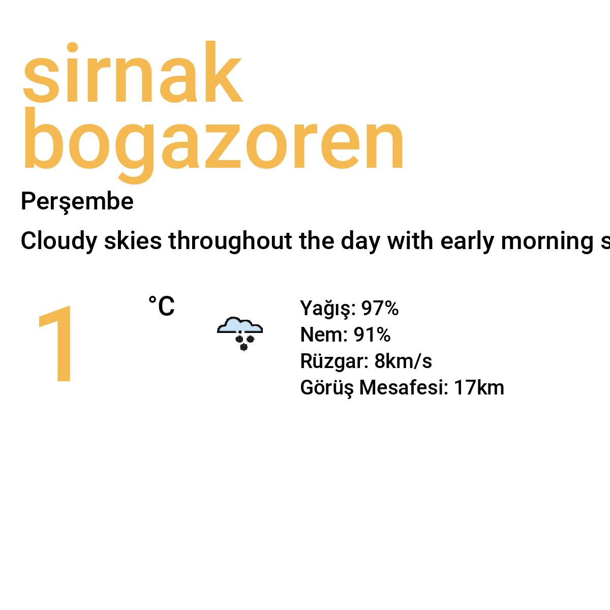 Şırnak Boğazören Bugün Hava Durumu Tahmini