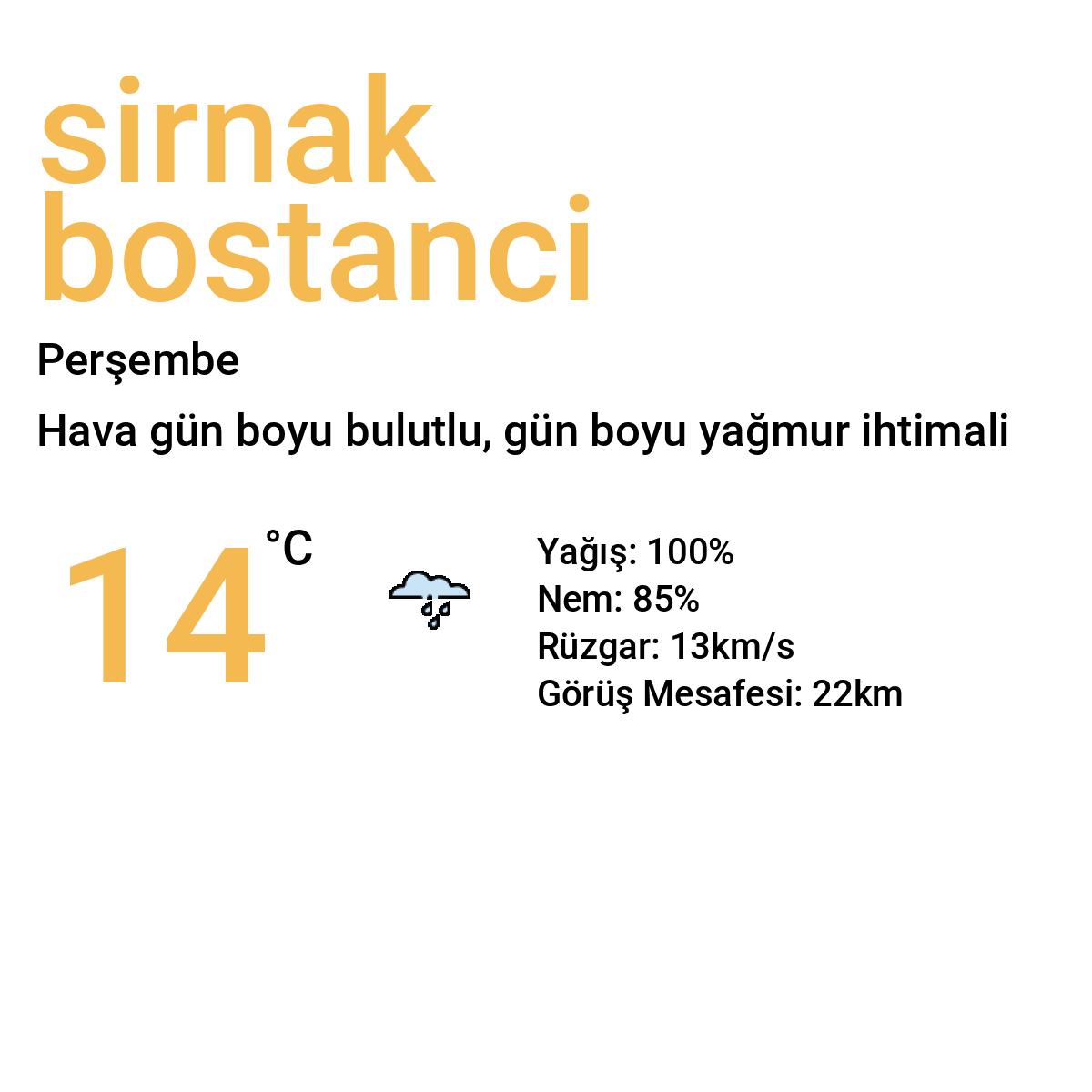 Şırnak Bostancı Bugün Hava Durumu Tahmini