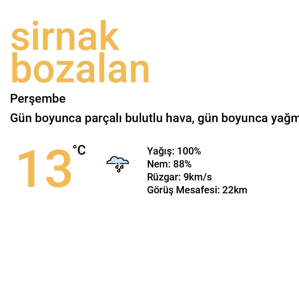 Şırnak Bozalan Bugün Hava Durumu Tahmini