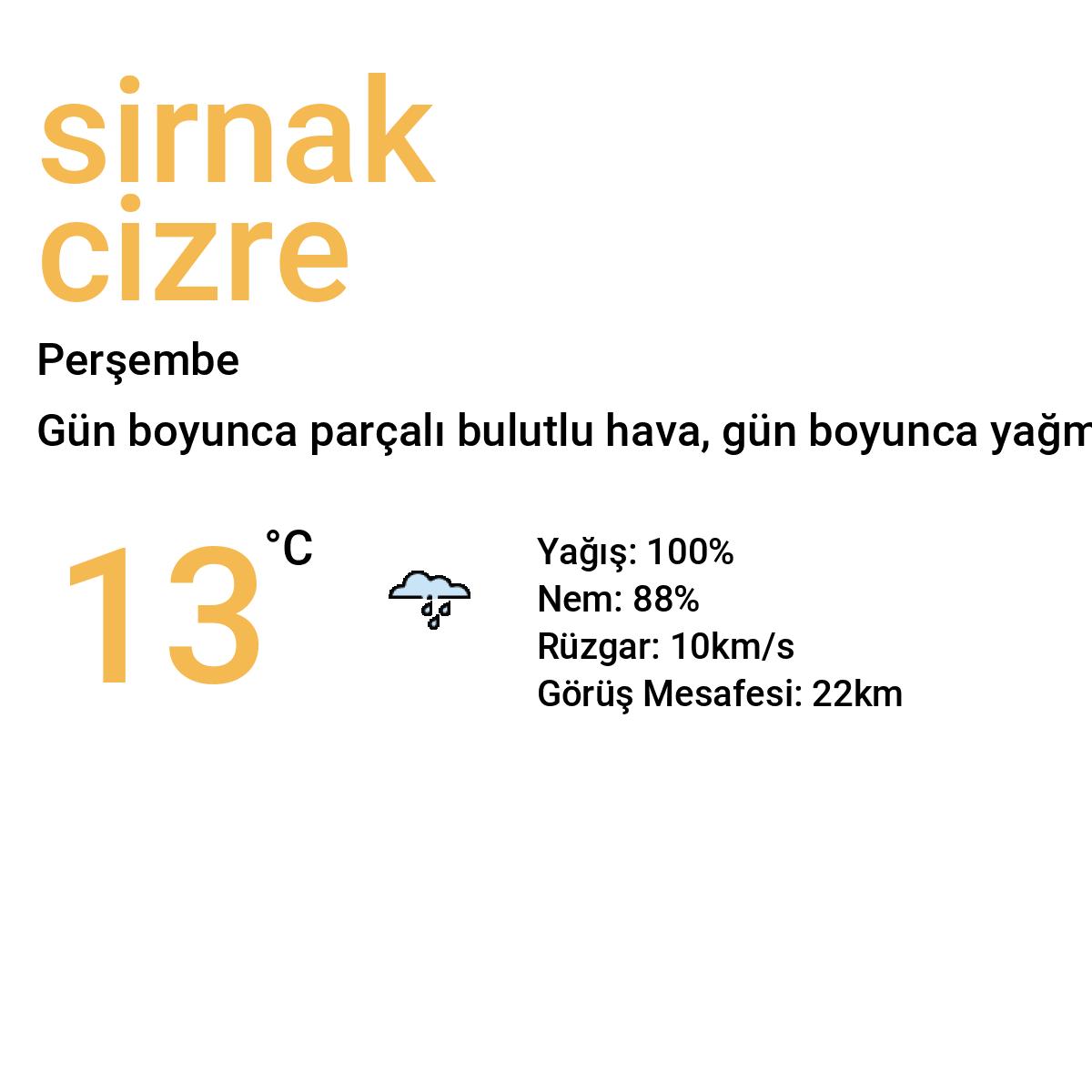 Şırnak Cizre Bugün Hava Durumu Tahmini