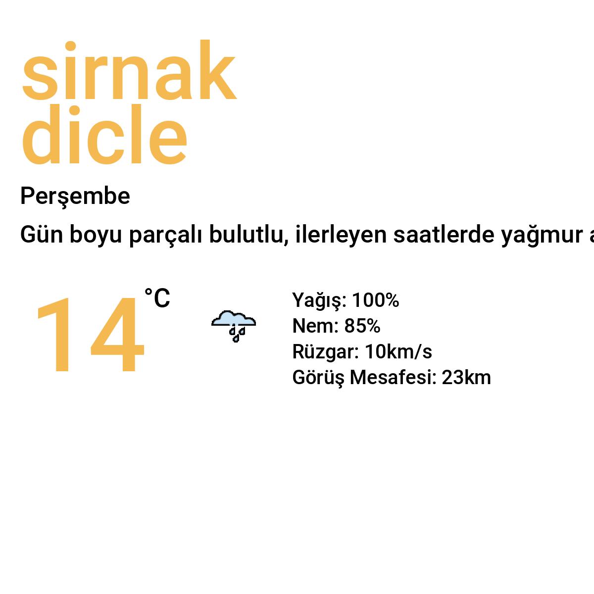 Şırnak Dicle Bugün Hava Durumu Tahmini