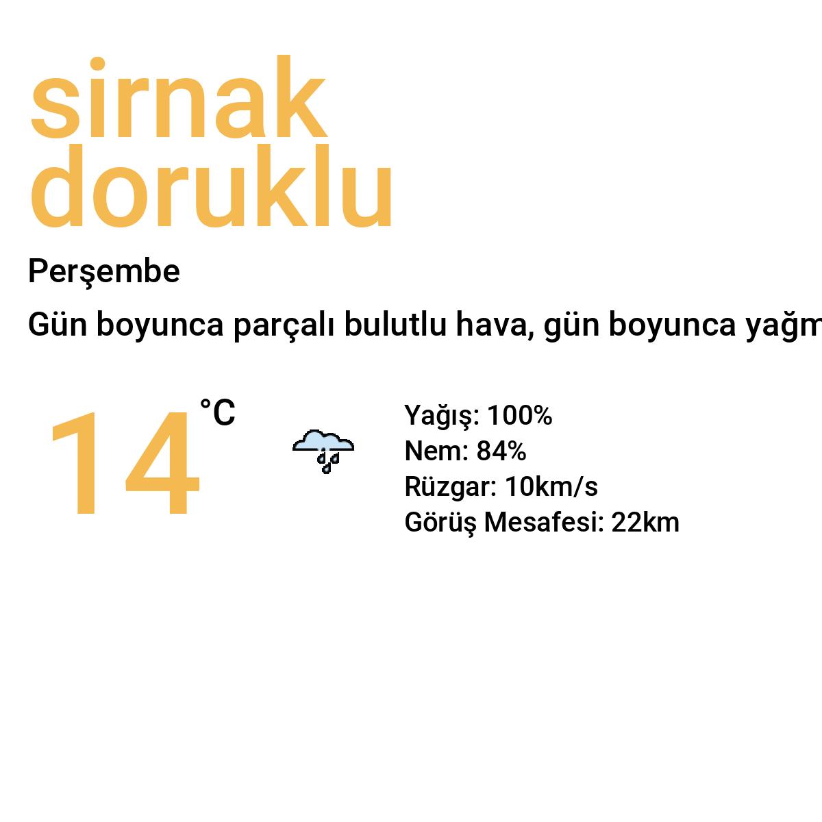 Şırnak Doruklu Bugün Hava Durumu Tahmini