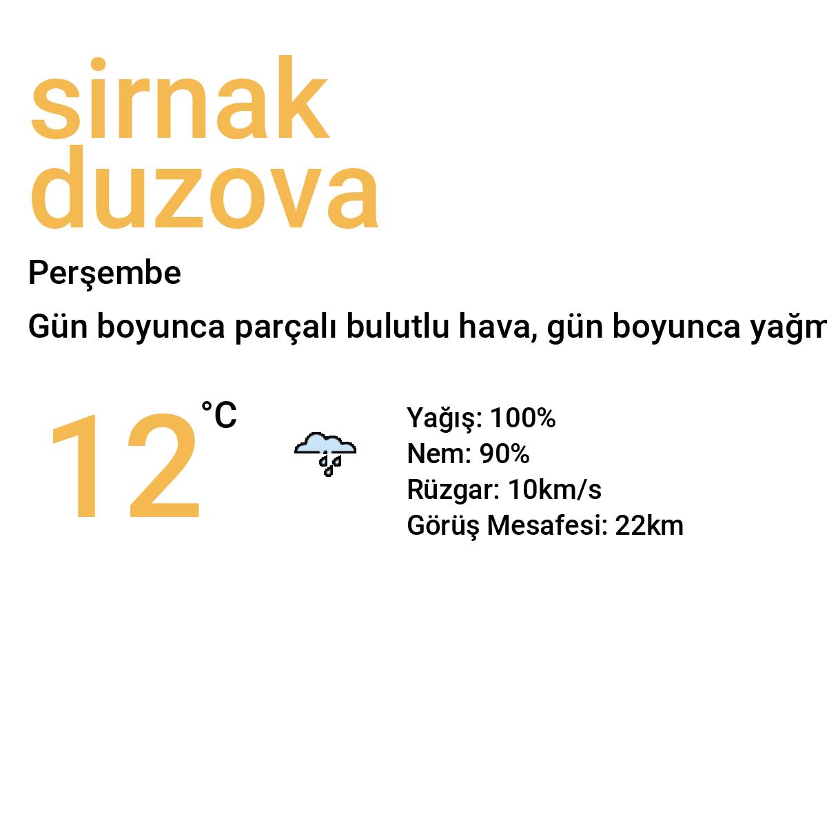 Şırnak Düzova Bugün Hava Durumu Tahmini