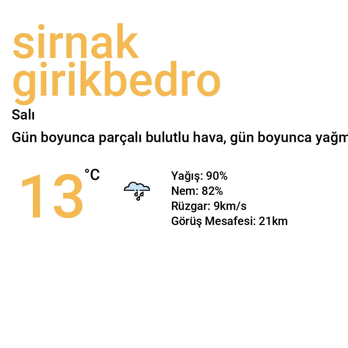 Şırnak Girikbedro Bugün Hava Durumu Tahmini