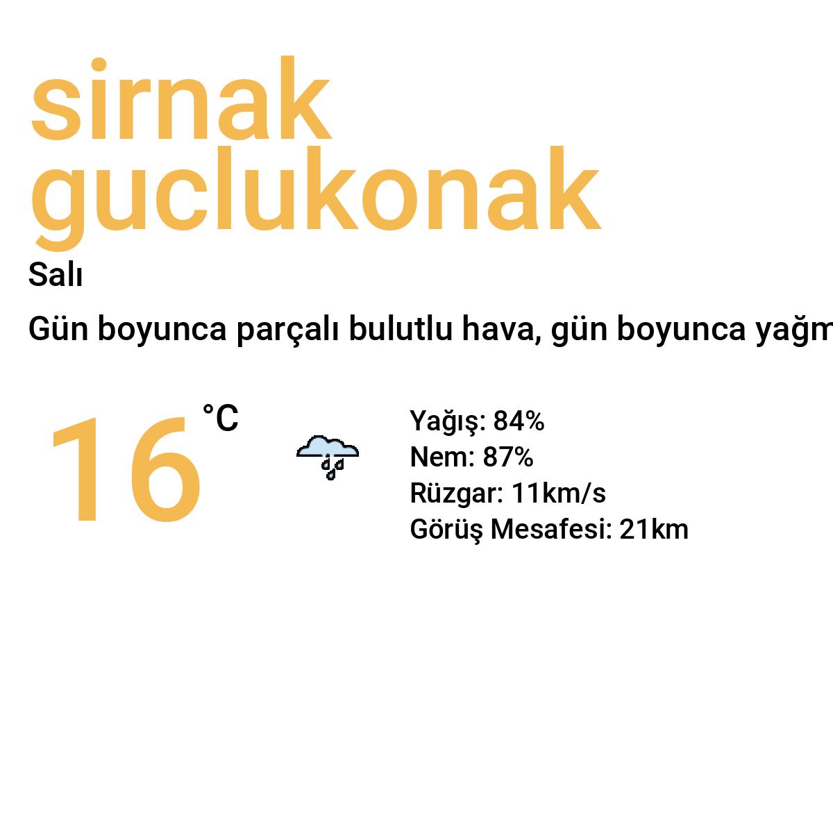 Şırnak Güçlükonak Bugün Hava Durumu Tahmini