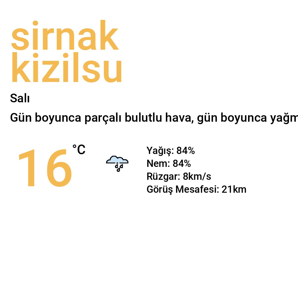 Şırnak Kızılsu Bugün Hava Durumu Tahmini