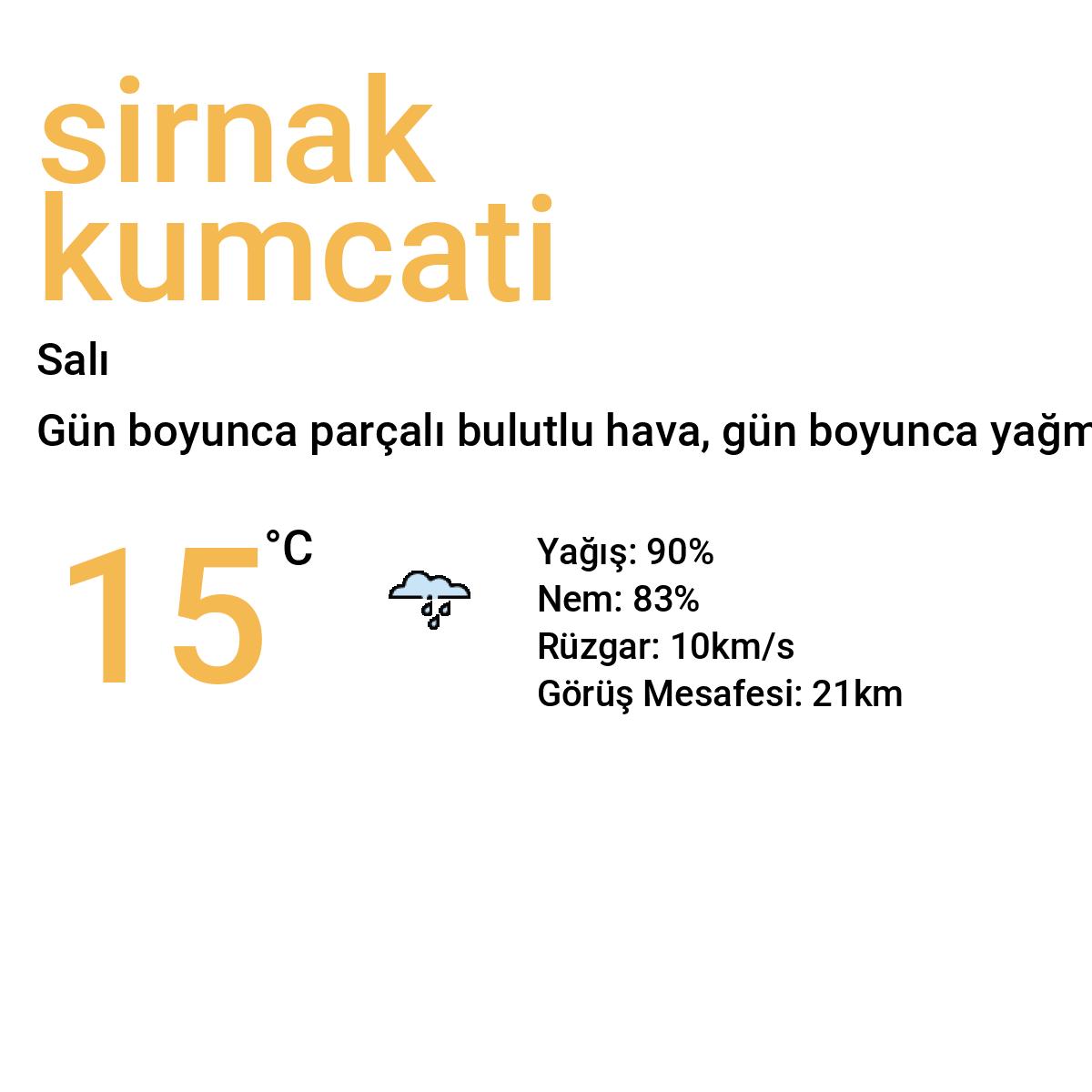 Şırnak Kumçatı Bugün Hava Durumu Tahmini