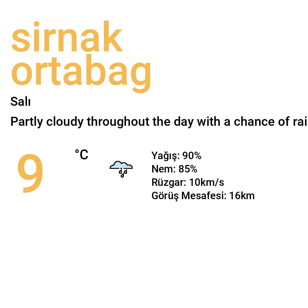 Şırnak Ortabağ Bugün Hava Durumu Tahmini