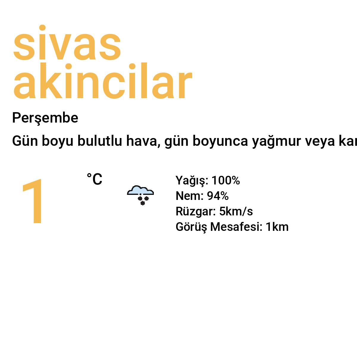 Sivas Akıncılar Bugün Hava Durumu Tahmini