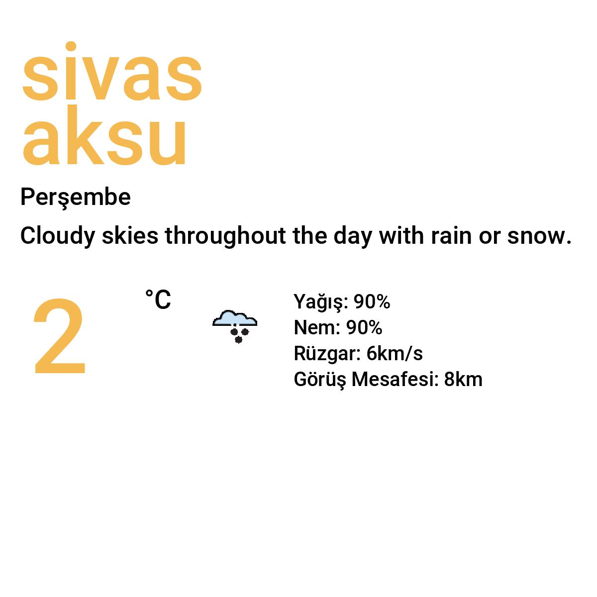 Sivas Aksu Bugün Hava Durumu Tahmini