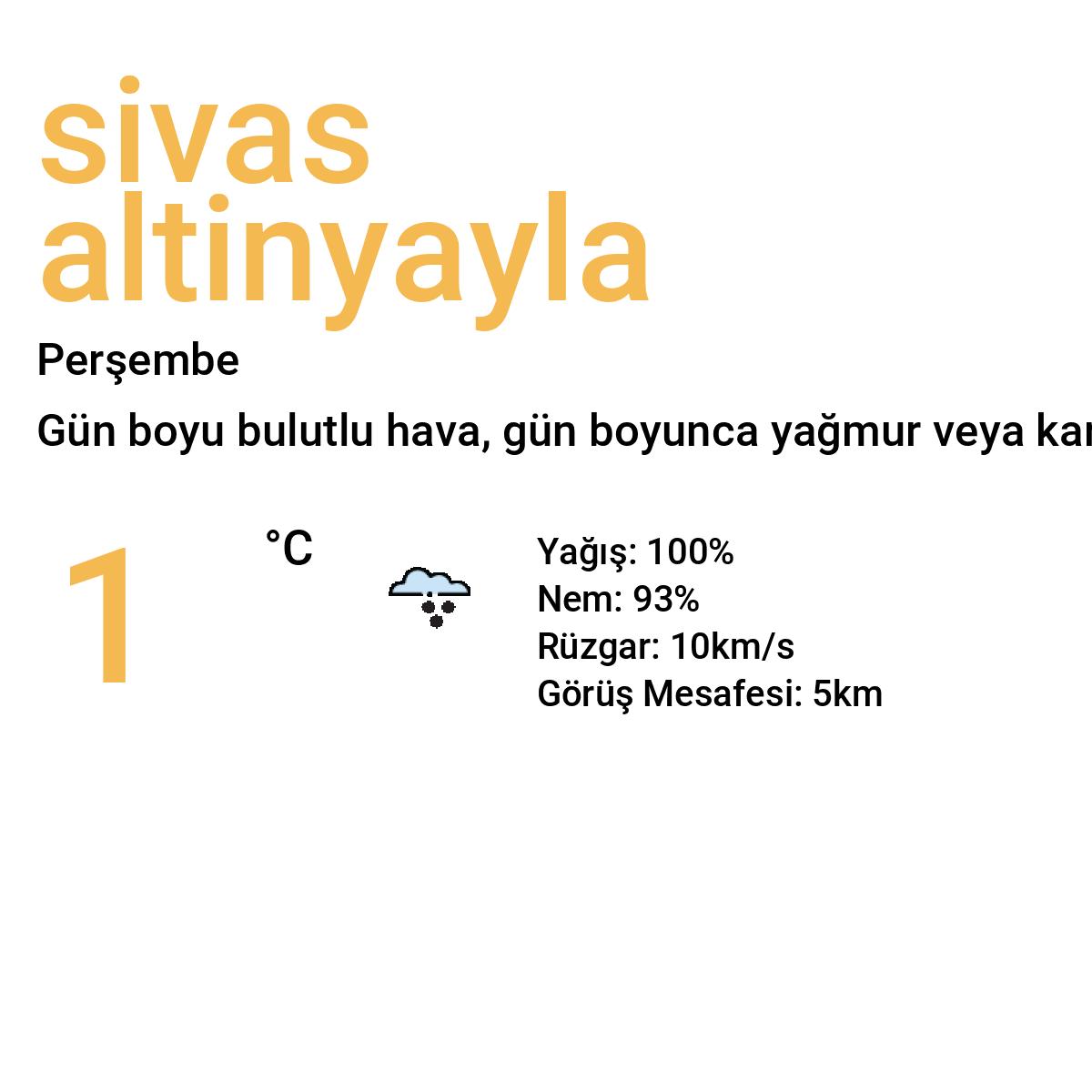 Sivas Altınyayla Bugün Hava Durumu Tahmini