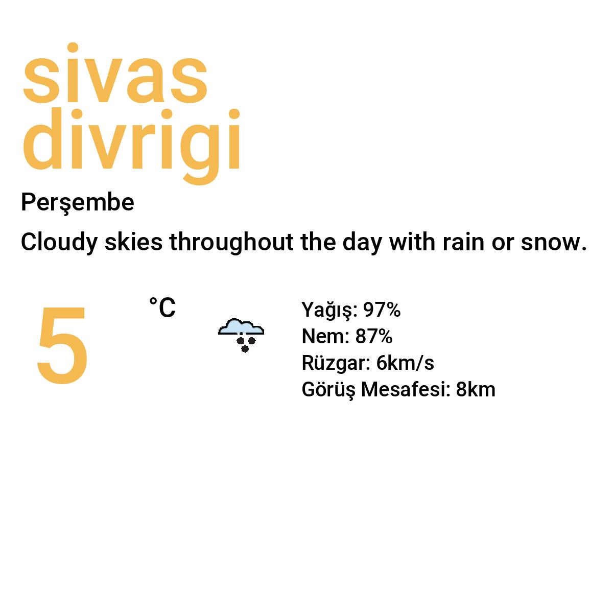 Sivas Divriği Bugün Hava Durumu Tahmini