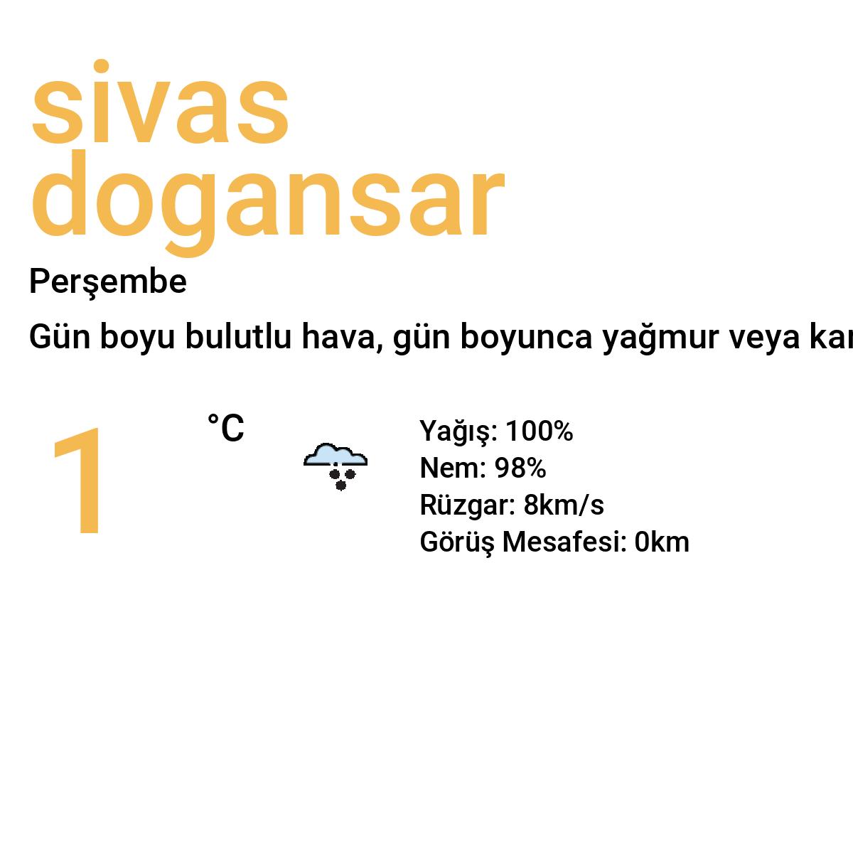 Sivas Doğanşar Bugün Hava Durumu Tahmini