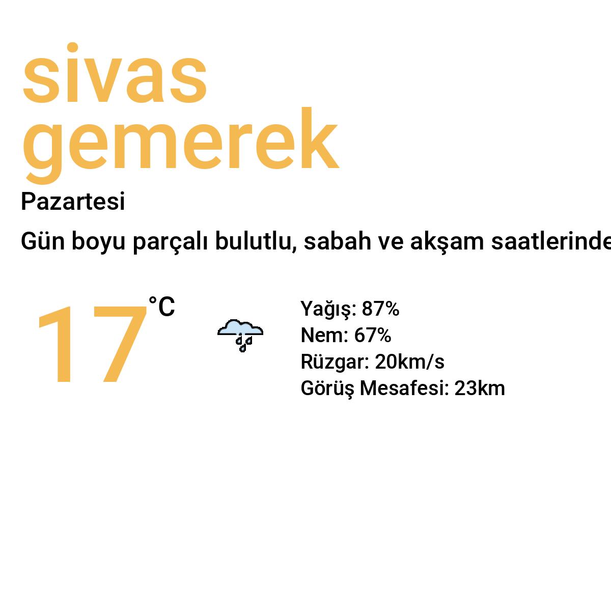 Sivas Gemerek Bugün Hava Durumu Tahmini