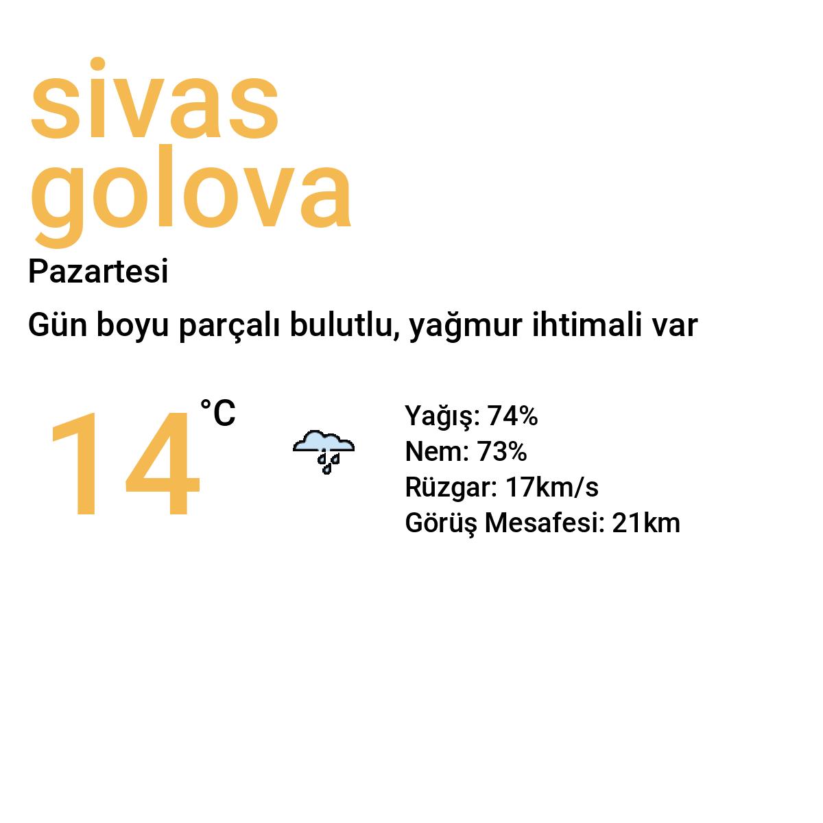 Sivas Gölova Bugün Hava Durumu Tahmini