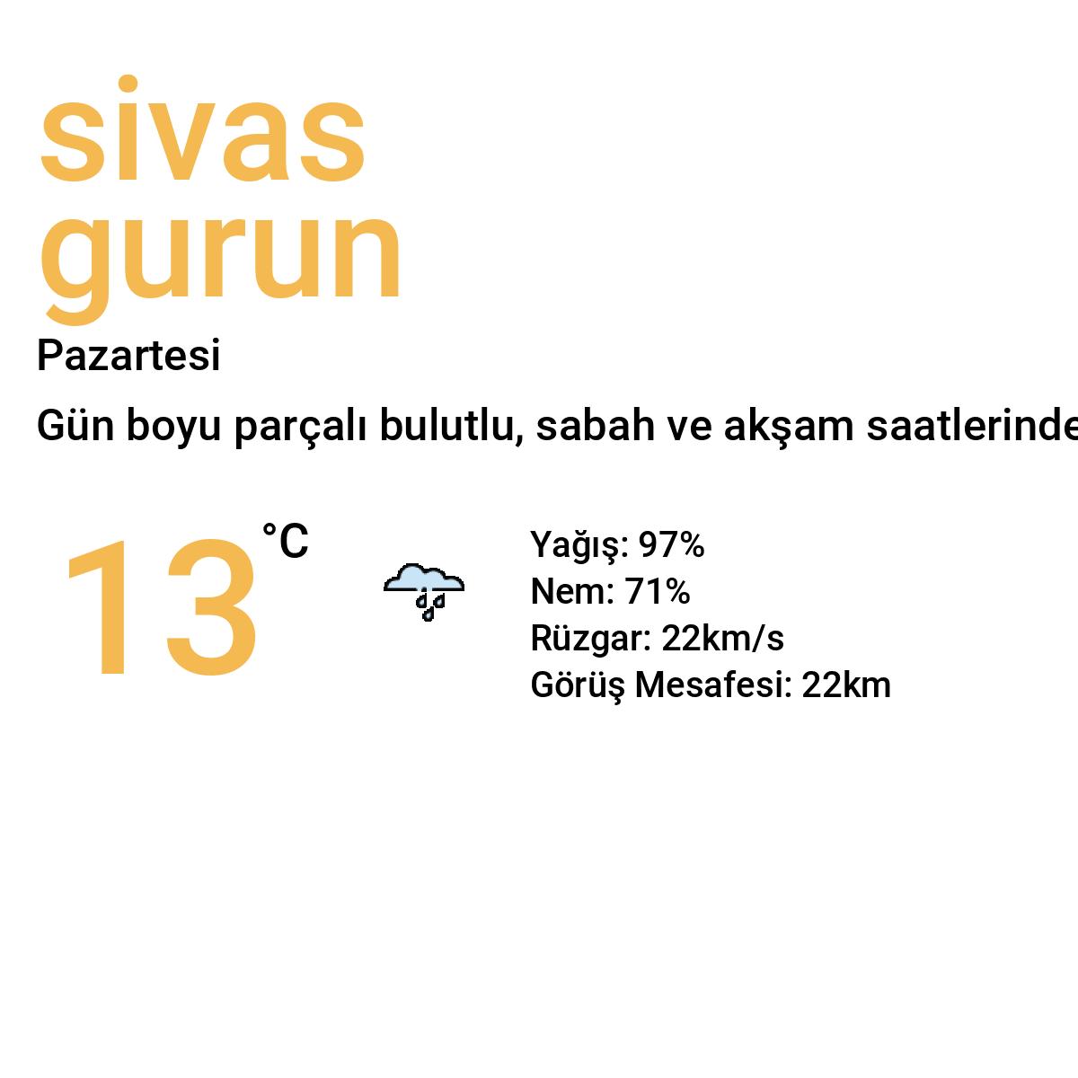 Sivas Gürün Bugün Hava Durumu Tahmini