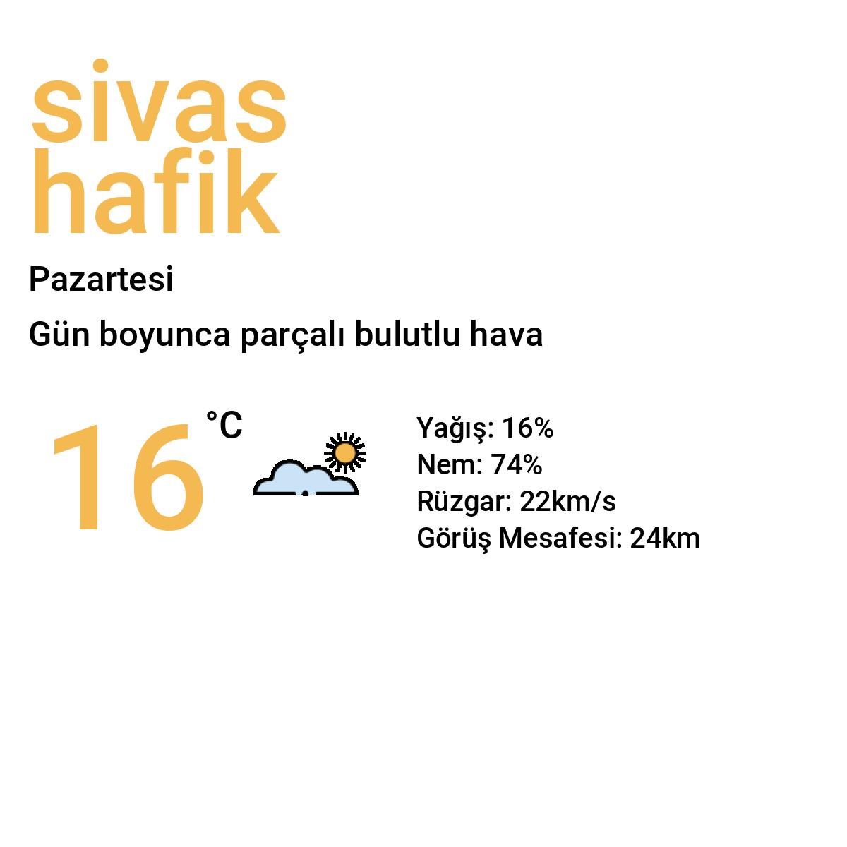 Sivas Hafik Bugün Hava Durumu Tahmini