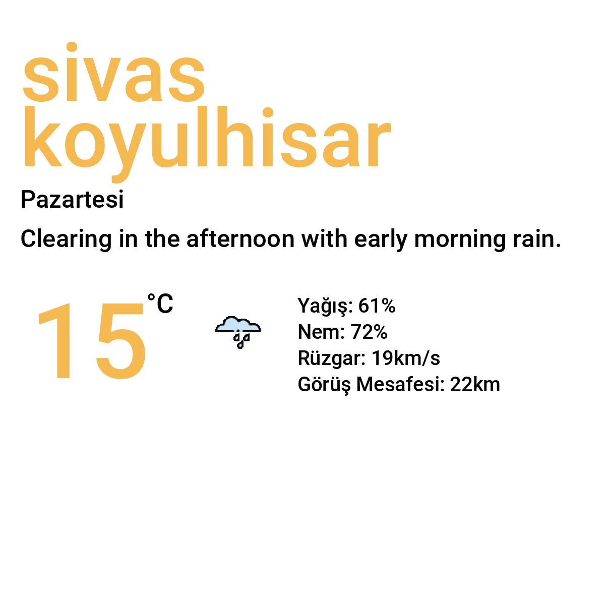 Sivas Koyulhisar Bugün Hava Durumu Tahmini