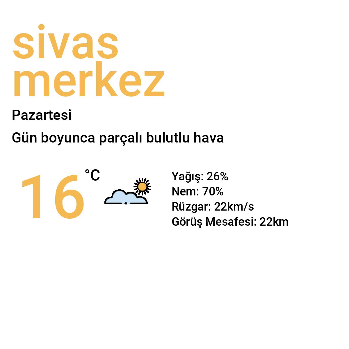 Sivas Merkez Bugün Hava Durumu Tahmini