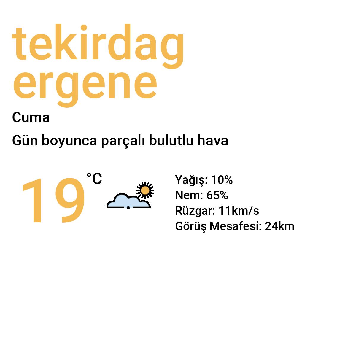 Tekirdağ Ergene Bugün Hava Durumu Tahmini